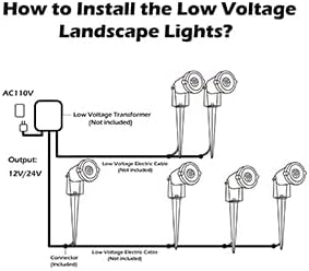 Low Voltage Landscape Lights Outdoor: 7W 700LM LED Landscape Lighting - Image 6