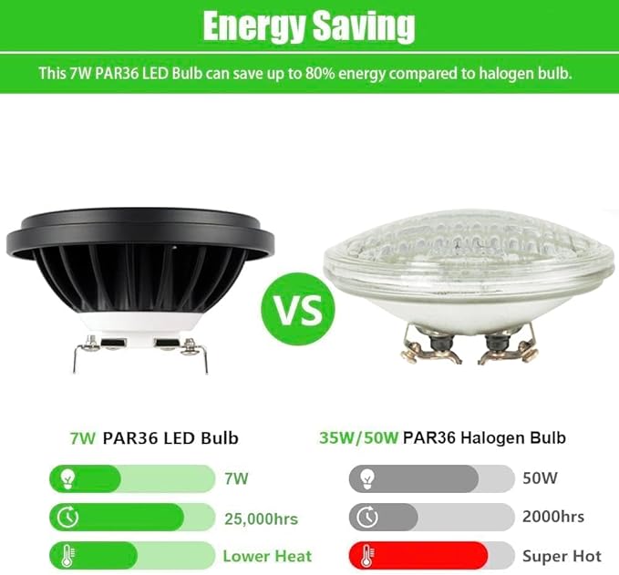 PAR36 LED Landscape Light Bulb 7W, 12V Low Voltage Lighting, Waterproof - Image 4