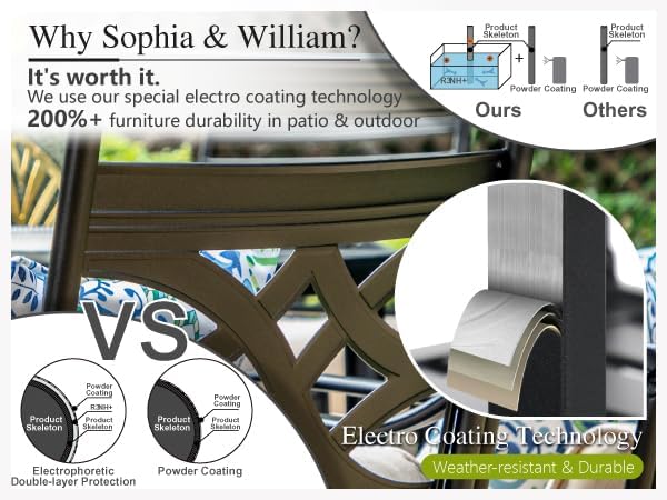 Sophia and William Swivel Patio Dining Set - Image 6