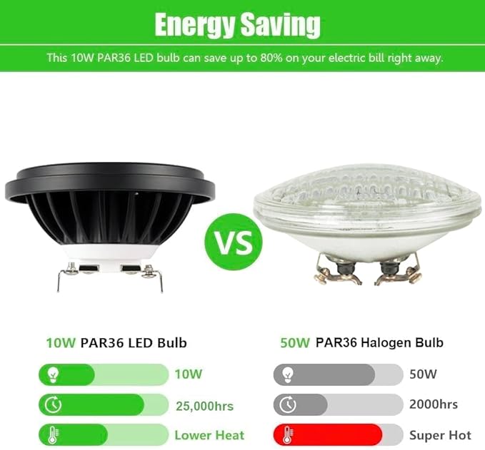 PAR36 Landscape LED Light Bulb 7W 12V Low Voltage Waterproof Spotlight - Image 8
