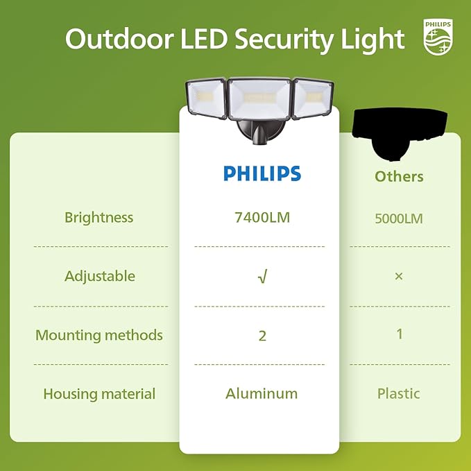 Philips 72W 7400LM LED Flood Lights Outdoor, Switch Controlled Aluminum - Image 6