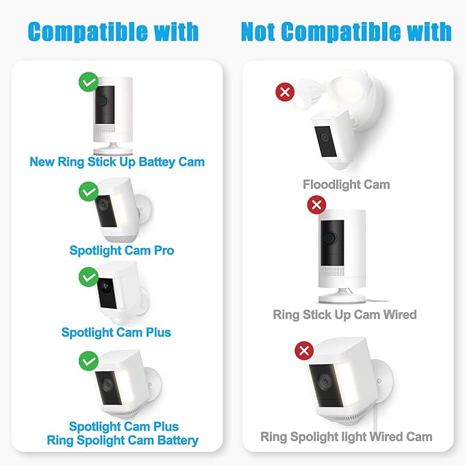 6W Solar Panel Compatible with Ring Spotlight Cam Plus/Pro and Stick Up Cam - Image 2