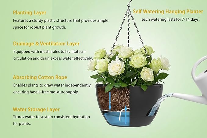 Hanging Planters 3-Pack, 8 Inch Self-Watering Hanging Pots - Image 3
