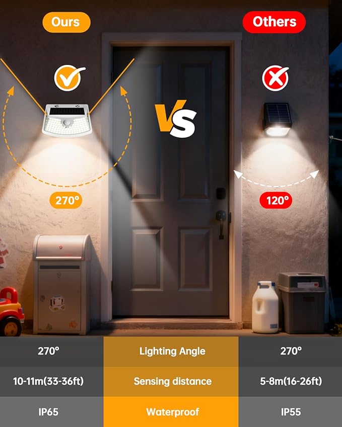 Aootek New Solar Motion Sensor Lights 120 LEDs - Image 4