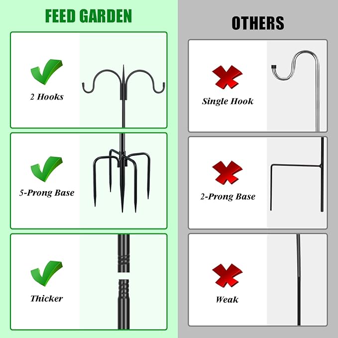 FEED GARDEN Adjustable Double Shepherds Hook - Image 4