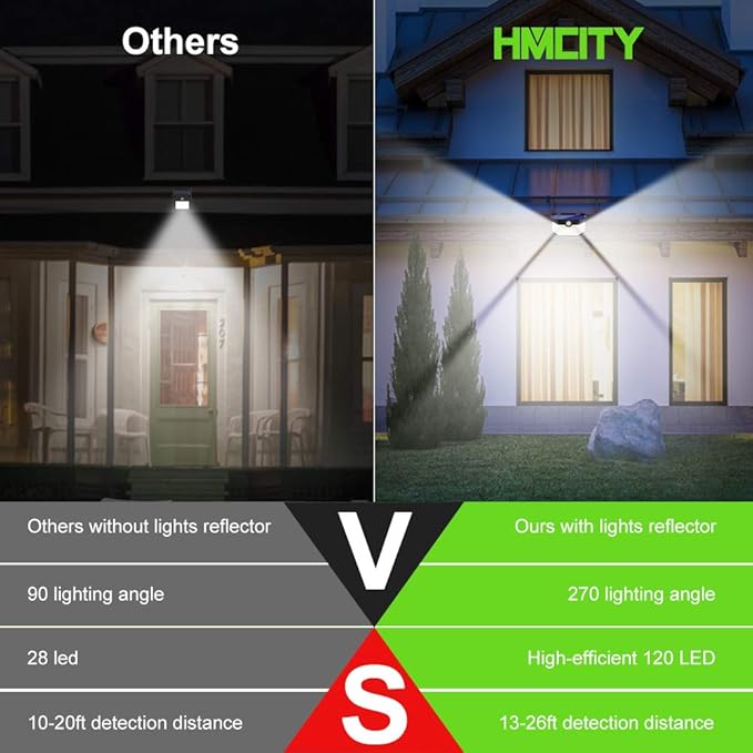 HMCITY Solar Lights Outdoor 120 LED - Image 4