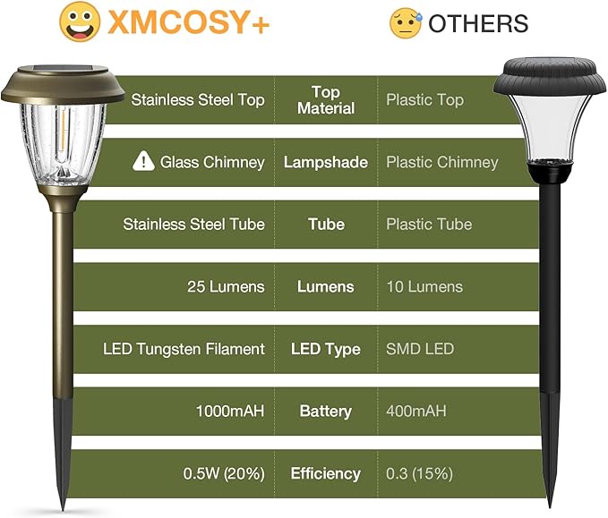 XMCOSY+ Solar Lights Outdoor 10/25 LM LED - Image 8