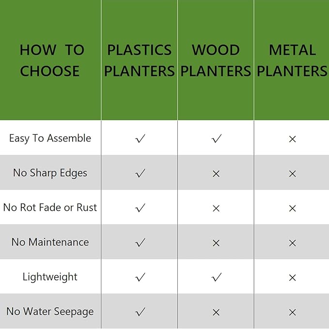 2 Pcs Plastic Raised Garden Beds - Image 6
