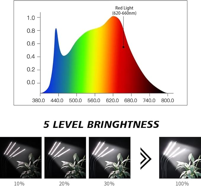 GHodec Grow Light with Stand, 200W 6000K Full Spectrum Gooseneck Floor Plant - Image 3