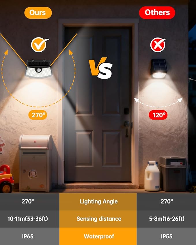 Aootek New Solar Motion Sensor Lights 120 LEDs - Image 4