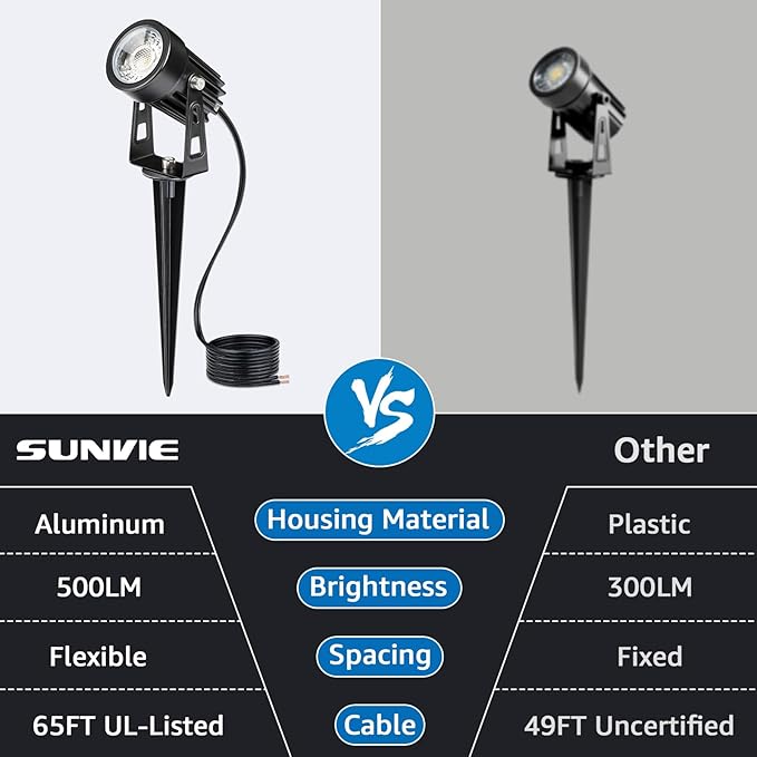 SUNVIE All-In-One LED Landscape Lighting Kit, 3000K Waterproof Outdoor Uplights - Image 4