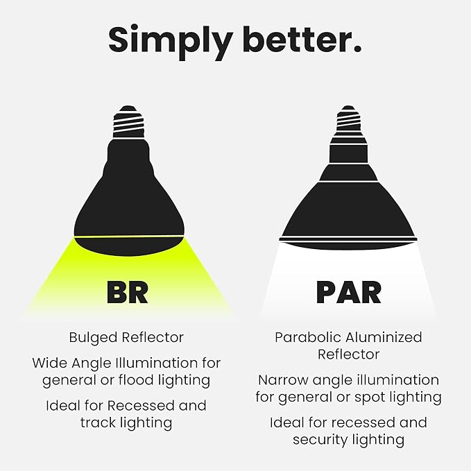 Feit Electric BR30 LED Light Bulbs, 100W Equivalent, E26 Standard Base - Image 7