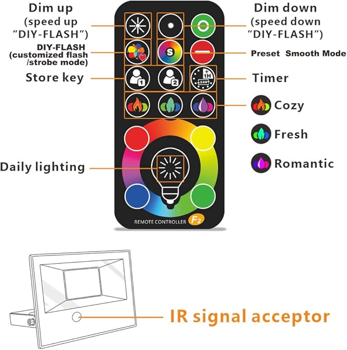 MELPO Led Flood Light 500W Equivalent, RGBW Led Outdoor Lights Colored - Image 7