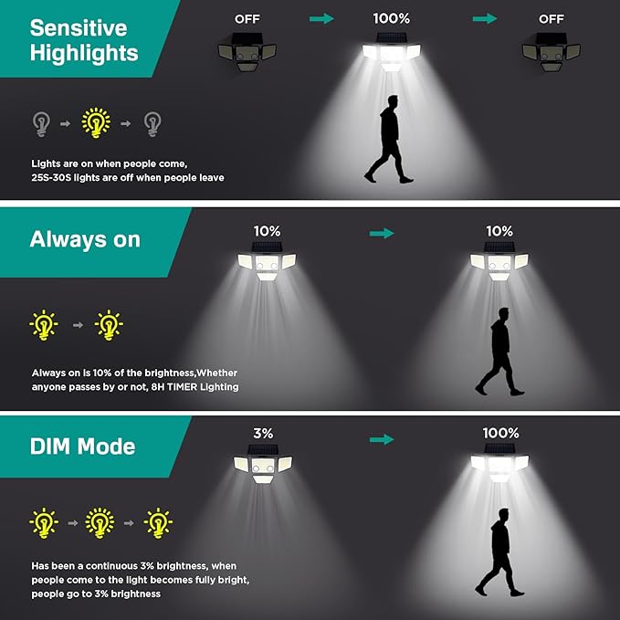 Solar Outdoor Lights - Image 5