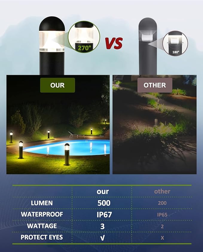 2 Pack Low Voltage Landscape Pathway Lights, 12V LED Bollard Light IP67 - Image 4