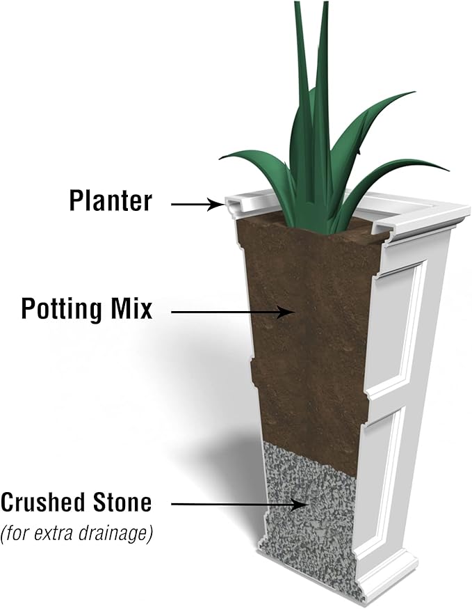 Mayne Fairfield 40-Inch Tall Planter – Weather-Resistant Indoor/Outdoor Garden - Image 5
