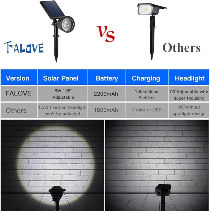 2 Pack Solar Powered Spot Lights Outdoor Waterproof Super Bright LED Yard - Image 8