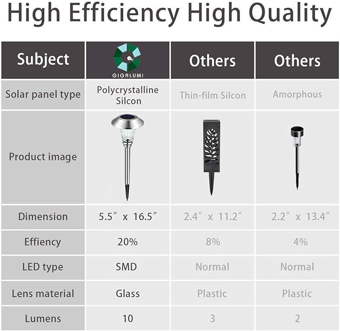 GIGALUMI Solar Pathway Lights, 8 Pack Solar Light Outdoor Waterproof, Glass - Image 6
