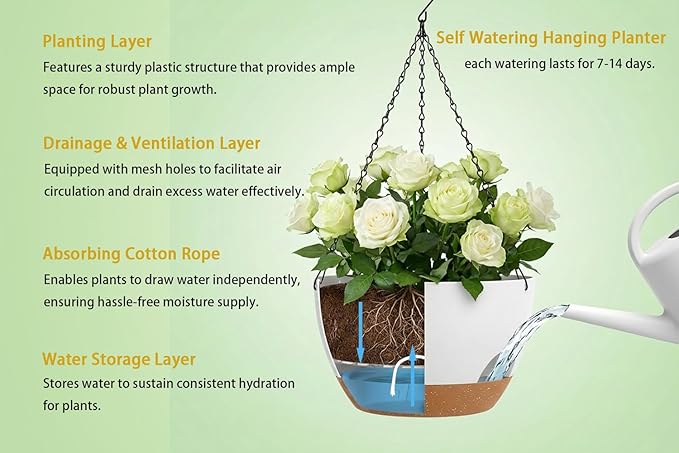 Hanging Planters 3-Pack, 8 Inch Self-Watering Hanging Pots - Image 3