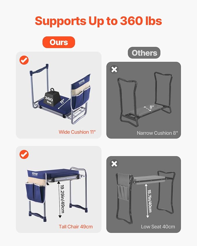 VEVOR Large Folding Garden Kneeler and Seat Heavy Duty, Widened 10" EVA Foam Pad - Image 6