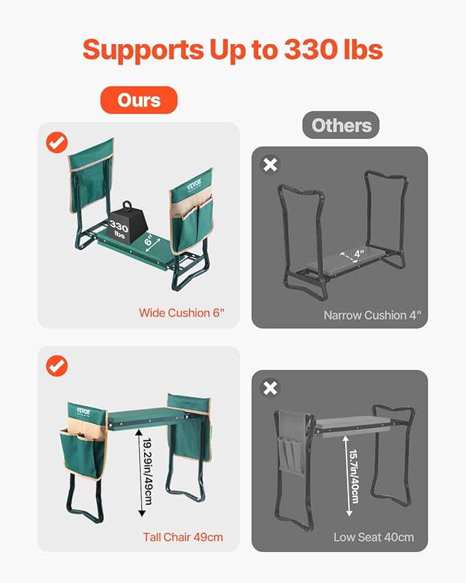VEVOR Garden Kneeler and Seat Heavy Duty, Portable Garden Stool - Image 6