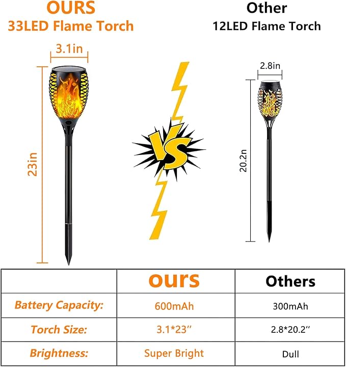 Upgraded Solar Lights Outdoor, 6 Pack Flickering Flame Solar Torch Lights - Image 7