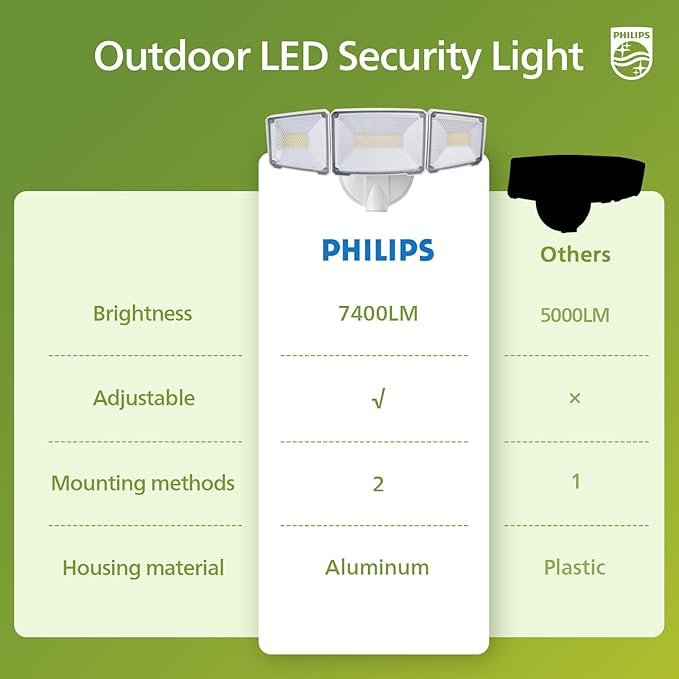 Philips 72W 7400LM LED Flood Lights Outdoor, Switch Controlled Aluminum - Image 6