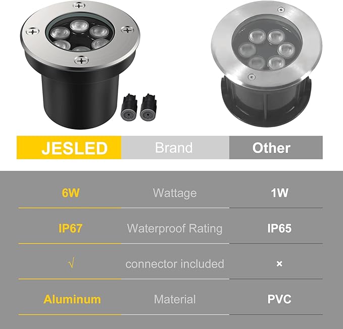 JESLED Landscape Lighting 6W LED Well Lights, 12V 24V Ground Lights 6000K - Image 4