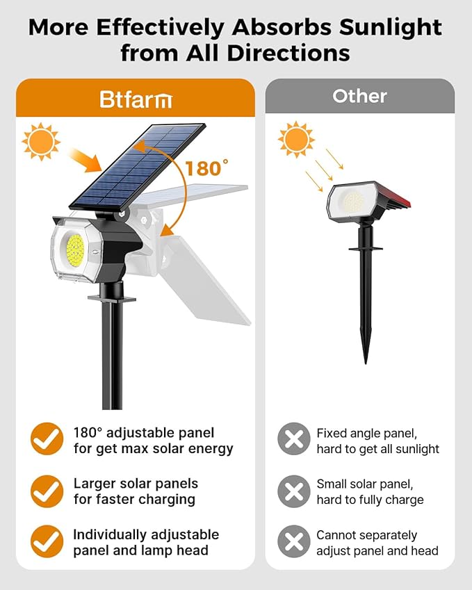 btfarm 4 Pack Solar Spot Lights Outdoor Waterproof IP65-1000LM 52 LED Solar - Image 2
