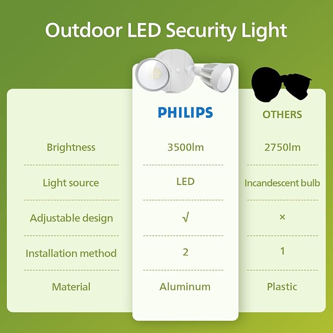 Philips 44W 3500LM ‌LED Security Flood Light‌ ‌Outdoor‌，Switch Controlled - Image 6