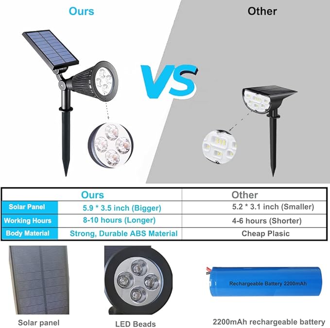 Solar Lights Outdoor, 4-LED Solar Spotlight LED Landscape Lights IP67 - Image 2
