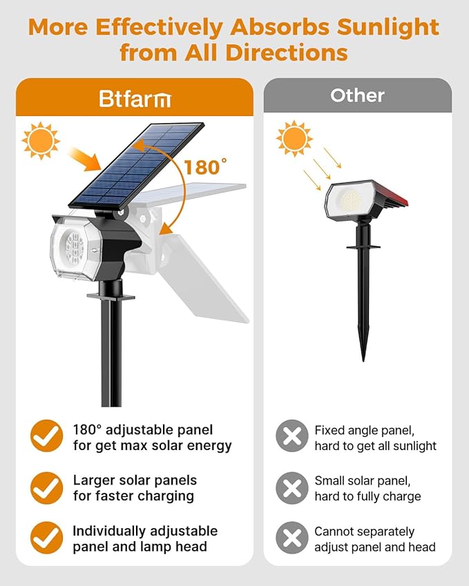 btfarm Solar Lights Outdoor Waterproof IP65-2 Pack LED Color Changing Spot - Image 4