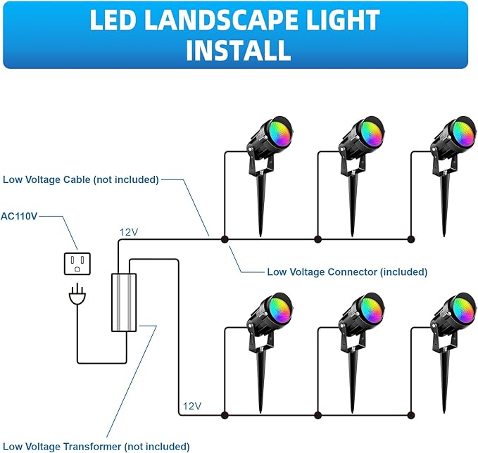 Low Voltage Landscape Lighting, 12V-24V RGBW Color Changing Landscape Lights - Image 4
