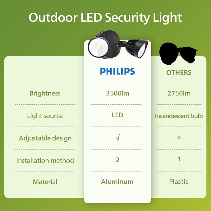 Philips 44W 3500LM ‌LED Security Flood Light‌ ‌Outdoor‌，Switch Controlled - Image 6