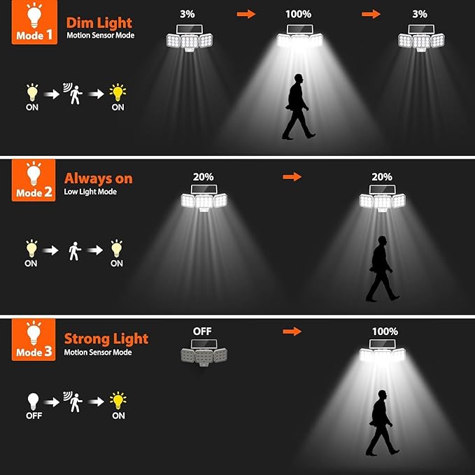 WdtPro Solar Lights Outdoor Motion Sensor 4Pack, 3500LM Bright Solar Flood - Image 7