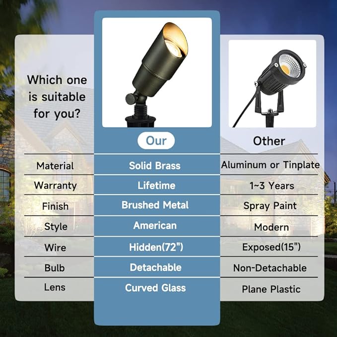 Gardencoin Solid Brass Outdoor Landscape Spotlights, 12V Heavy Duty LED Low - Image 5