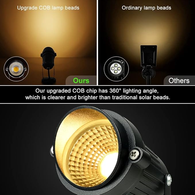 LightingWill 5W Landscape Lighting, Warm White 3000K-3500K, DC 12V LED Low - Image 4