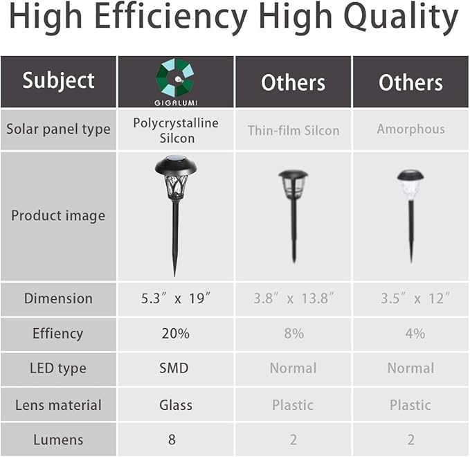 GIGALUMI 6 Pack Solar Pathway Lights Outdoor, Metal Glass & ABS Solar Landscape - Image 8