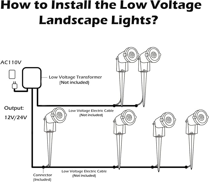 Low Voltage Landscape Lights Outdoor: 7W 700LM LED Landscape Lighting - Image 7