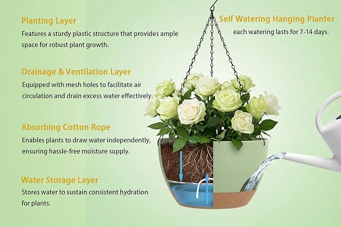 Hanging Planters 3-Pack, 8 Inch Self-Watering Hanging Pots - Image 3