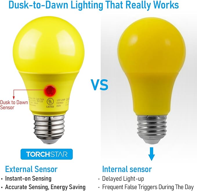 TORCHSTAR Yellow Dusk to Dawn Light Bulbs Outdoor, Sensor A19 LED Light Bulb - Image 3