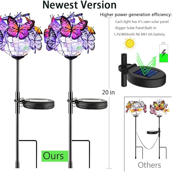 Outdoor Solar Lights 2 Pack, Solar Garden Lights - Image 3