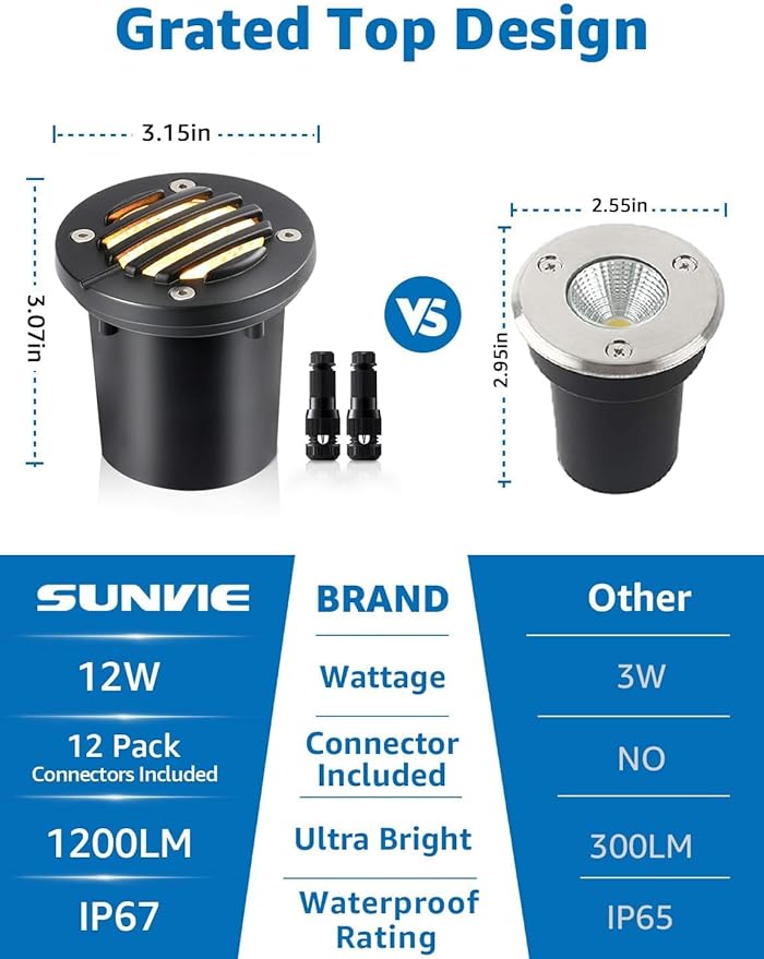SUNVIE 12W Low Voltage Landscape Lighting - Image 3