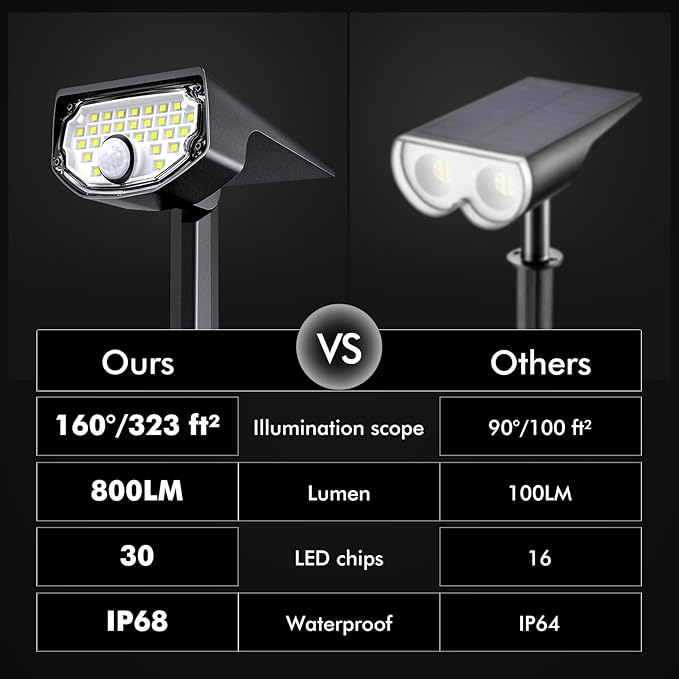 AloftSun Solar Motion Sensor Outdoor Lights, Waterproof Motion Sensor Spot - Image 3