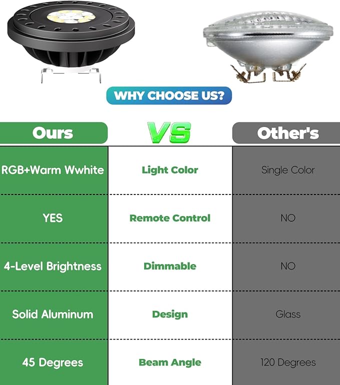 RGB PAR36 LED Light Bulb Color Changing, Warm White+15 Colors Choices on Remote - Image 7