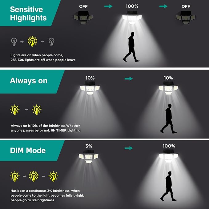 Solar Outdoor Lights - Image 5