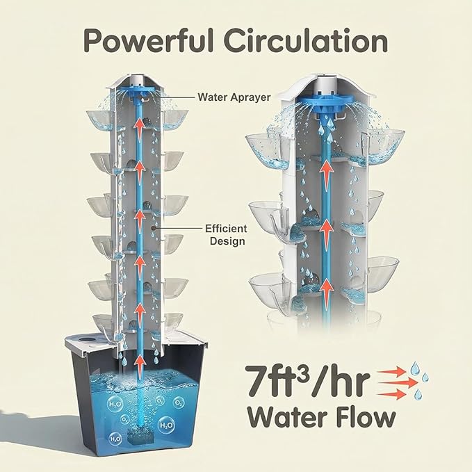 Vertical Hydroponic Tower Garden Growing System - Image 3