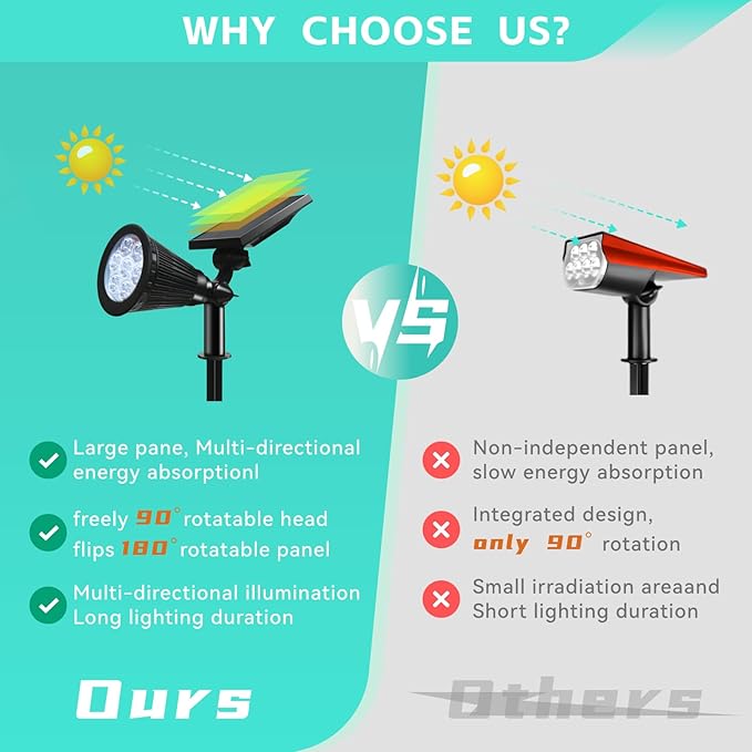 Solar Spot Lights Outdoor Color Changing, 8 Lighting Modes 2-in-1 Solar Lights - Image 4