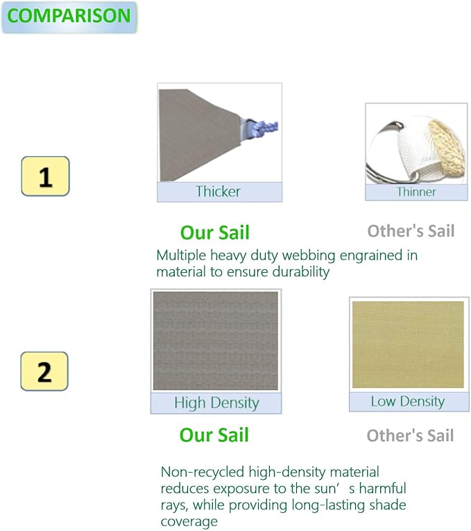 Eden's Decor Straight Flat-Edged Sun Shade Sail Rectangular 16' x 18' Grey - Image 3