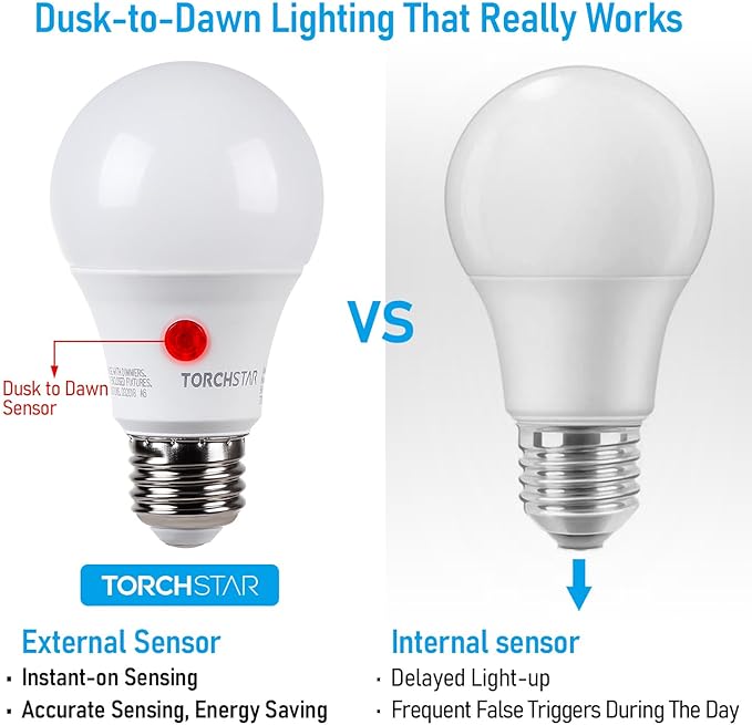 TORCHSTAR Dusk to Dawn Light Bulbs Outdoor, Sensor A19 LED Light Bulb, Auto - Image 3